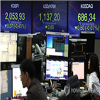 하락,미국,증시,달러,이날,중국,아시아