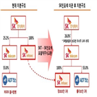 SK텔레콤,SK인포섹,보안,정보보안,역량