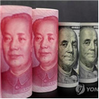 위안화,환율,달러,중국,정부,미국,가치