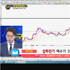 국민주식고충처리반