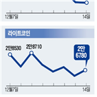 비트코인,내년,가격,현재,가상화폐