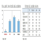 신흥국,아시아,중국,금리인상,성장세,비중