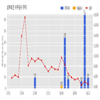 삼부토건,계약,기사