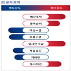 분석,예상,기관,외국인,수급,셀트리온헬스케어,실시간