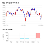 종목,점수,투자,기업,주가,기록