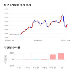 종목,점수,투자,아이디스,기업,기록