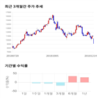 종목,점수,투자,서울옥션,기업,기록