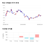 종목,점수,투자,특수건설,측면,기업