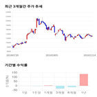 종목,점수,투자,화성밸브,기업,수익률