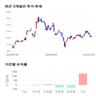 종목,점수,투자,대동스틸,기업,수익률