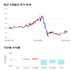 종목,점수,투자,제이씨케미칼,측면