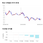 종목,점수,투자,엑시콘,기업,기록