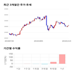 종목,점수,투자,기업,주가,수익률