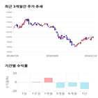 종목,점수,투자,기업,현대홈쇼핑,측면