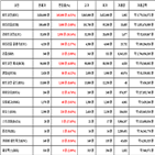 비트코인,가상화폐,리움,상승세