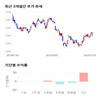 종목,점수,투자,더존비즈온,주가,기업