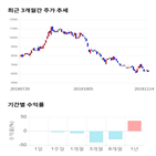 종목,점수,투자,무림,기록