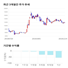 종목,점수,투자,네이처셀,주가,기업