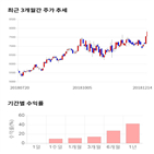 종목,점수,투자,한국카본,주가