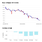 종목,점수,투자,폴루스바이오팜,기록,주가