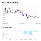 종목,점수,투자,기업,투비소프트,기록