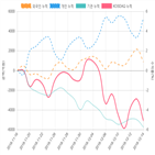 코스닥,종목,투자자