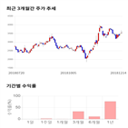 종목,점수,투자,주가,큐브엔터