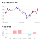 종목,점수,투자,기업,제이엔케이히터,기록