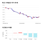 종목,점수,투자,동서,주가,기업