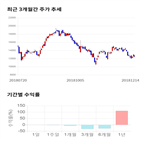 종목,점수,투자,파미셀,기업,주가