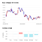 종목,점수,투자,기업,아세아시멘트,주가