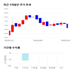 종목,점수,투자,기업,주가,측면