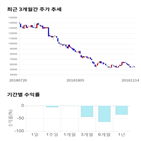 종목,점수,투자,미래컴퍼니,주가,기록