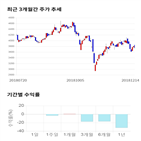 종목,점수,투자,쇼박스,기업,수익률