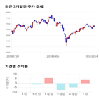 종목,점수,투자,다산네트웍스,측면,주가