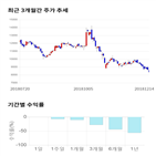 종목,점수,투자,덕우전자,측면,기록