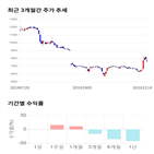 종목,점수,투자,기업,보라티알,측면