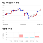 종목,점수,투자,KCTC,기록,주가