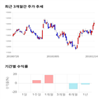 종목,점수,투자,현대그린푸드,기록,주가