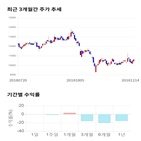 종목,점수,투자,경보제약,기업