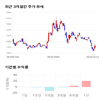 종목,점수,투자,에코마케팅,주가,측면