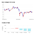 종목,점수,투자,효성,측면,수익률