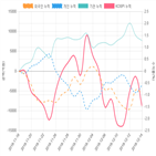 코스피,종목,개인,투자자