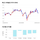 종목,점수,인베스트먼트,투자,기업,주가