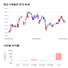 종목,점수,투자,남화토건,기업,기록