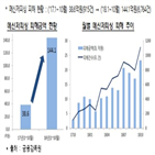 메신저피싱,피해예방,정부,요구,메신저