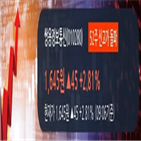 순매수,외국인,쌍용정보통신