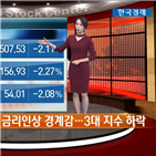 하락,급락,연준,다우지수,금리,계획,발표,시장,지수