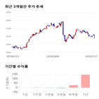 종목,점수,투자,기업,주가,수익률