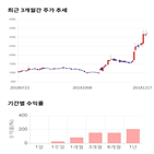 종목,점수,투자,남선알미늄,주가